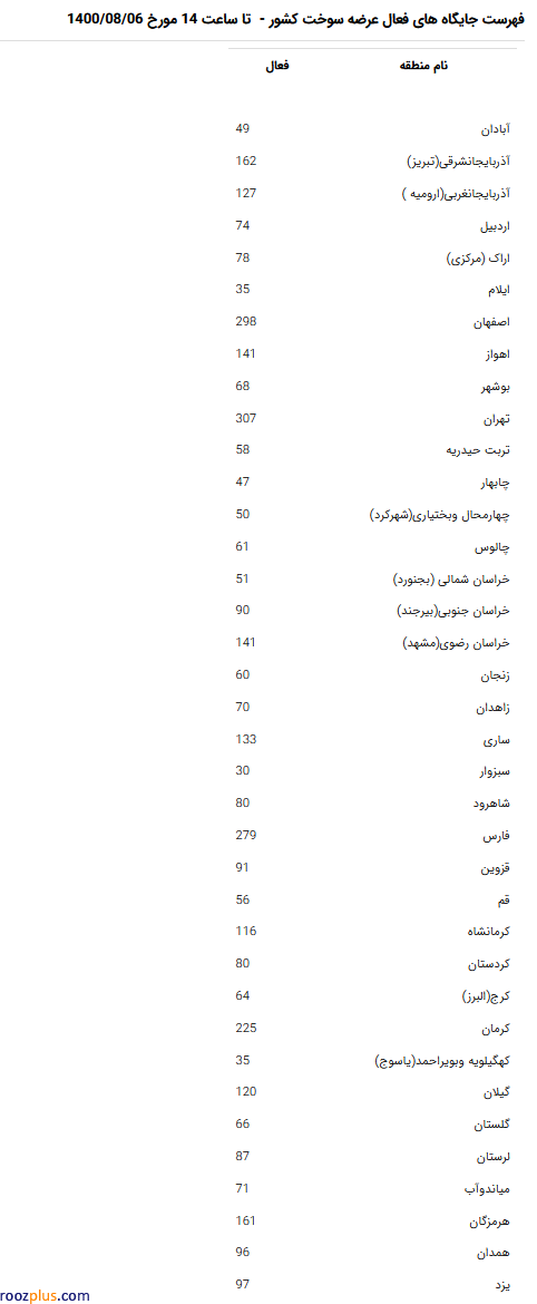 آخرین وضعیت پمپ بنزینهای کشور/ عرضه بنزین سهمیهای در 1450 جایگاه سوخت آخرین وضعیت پمپ بنزینهای کشور/ عرضه بنزین سهمیهای در 1450 جایگاه سوخت