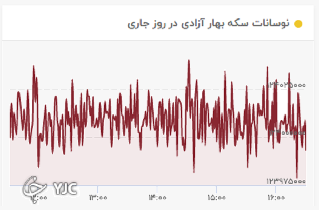 نرخ دلار در بازار افزایش یافت +جدول