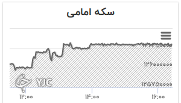 نرخ دلار در بازار افزایش یافت +جدول