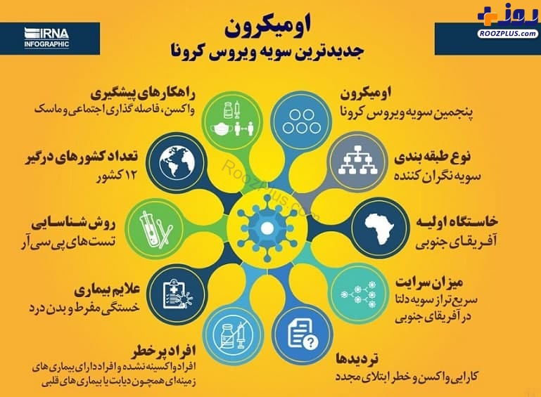 اینفوگرافیک/ علائم سویه «اومیکرون» چیست؟
