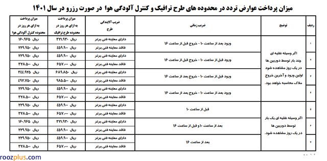 جزئیات طرح ترافیک ۱۴۰۱+ لیست قیمت