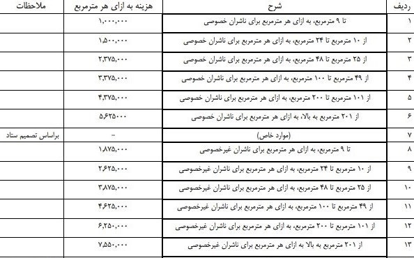 زمان آغاز سی و سومین دوره نمایشگاه بینالمللی کتاب تهران اعلام شد+ ضوابط حضور زمان آغاز سی و سومین دوره نمایشگاه بینالمللی کتاب تهران اعلام شد+ ضوابط حضور