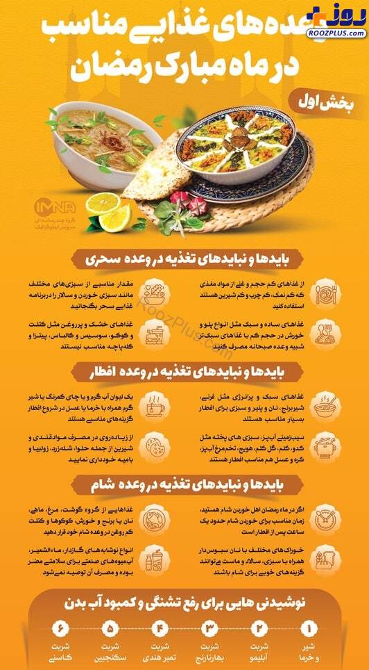 اینفوگرافیک/ وعده‌های غذایی مناسب در ماه مبارک رمضان