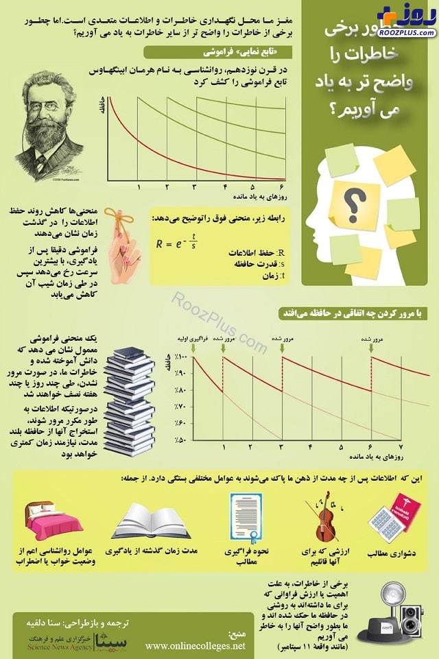 اینفوگرافیک/ چطور برخی خاطرات را واضح تر به یادمی آوریم؟
