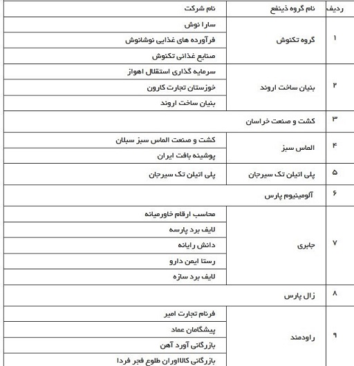 اعلام اسامی بدهکاران کلان بانک سپه