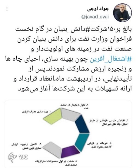 وزیر نفت: انعقاد قرارداد با دانش بنیان‌های نفتی از اردیبهشت آغاز می‌شود