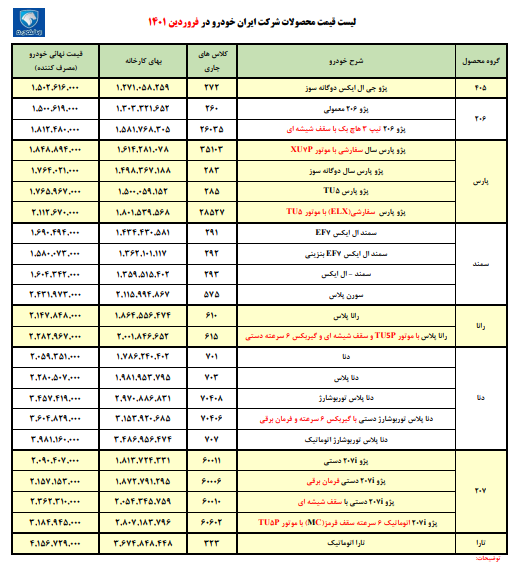 قیمت محصولات ایران خودرو در فروردین ۱۴۰۱ اعلام شد