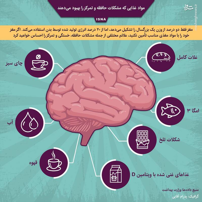 اینفوگرافیک/ موادغذایی که مشکلات حافظه و تمرکز را بهبود می‌دهند