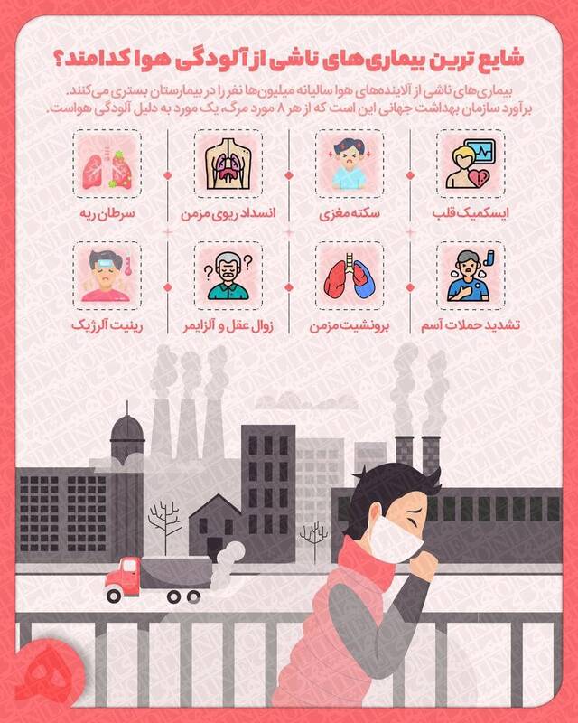 شایع ترین بیماری های ناشی از آلودگی هوا کدامند؟