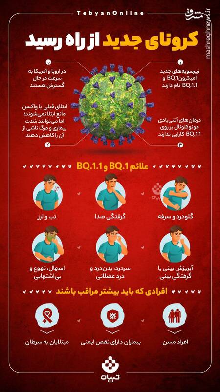 امیکرون جدید از راه رسید