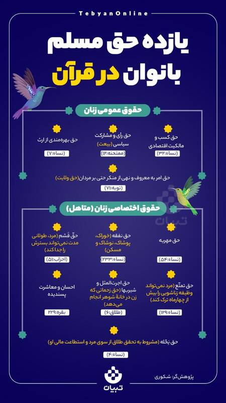 اینفوگرافیک/ یازده حق مسلم بانوان در قرآن