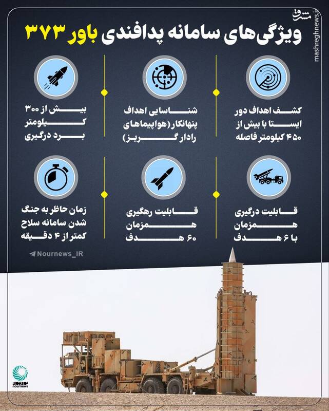 ویژگی‌های سامانه پدافندی باور ۳۷۳