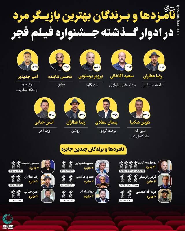 برندگان بهترین بازیگر مرد در ادوار گذشته جشنواره فیلم فجر