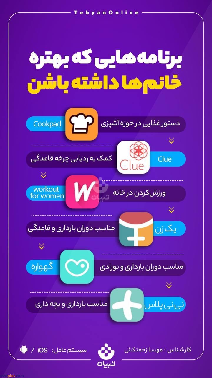 اینفوگرافیک/برنامه‌هایی که خانم‌ها بهتر است داشته باشند!