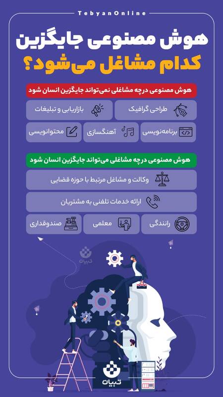 هوش مصنوعی جایگزین کدام مشاغل می‌شود؟