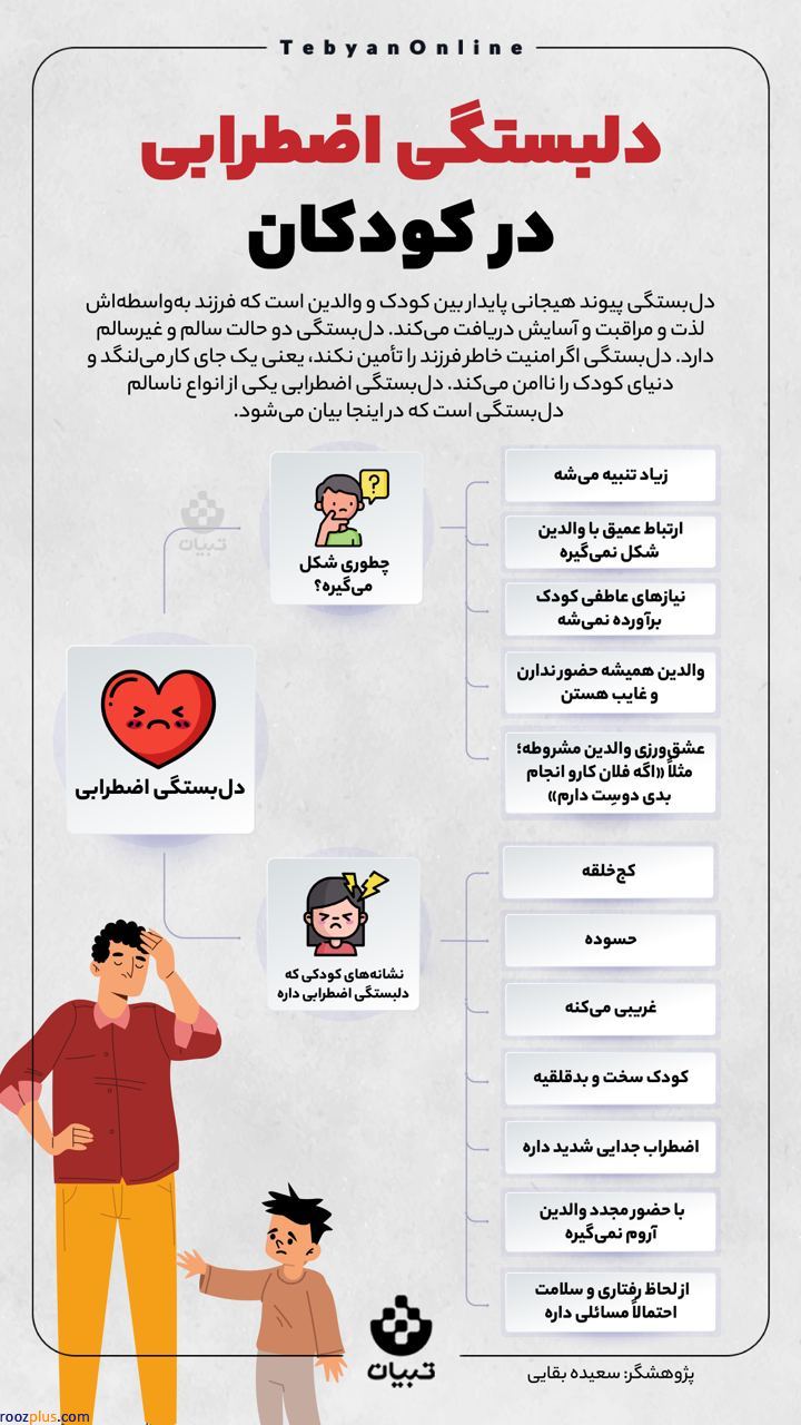 اینفوگرافیک/دلبستگی ناایمن در کودکان