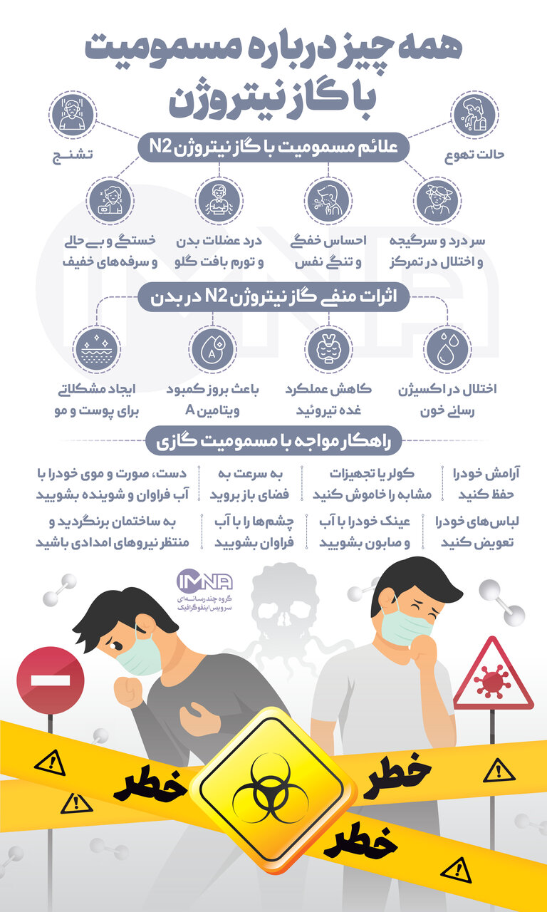 همه چیز درباره مسمومیت با گاز نیتروژن