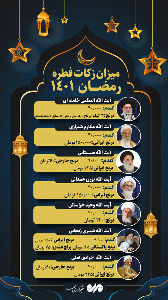 مبلغ فطریه ۱۴۰۱ از سوی مراجع تقلید اعلام شد
