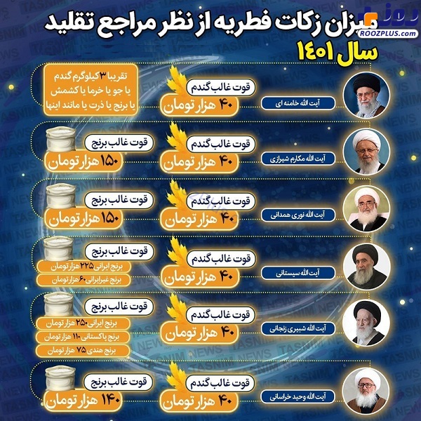 اینفوگرافیک/مبلغ فطریه رمضان ۱۴۰۱ از سوی مراجع تقلید اعلام شد