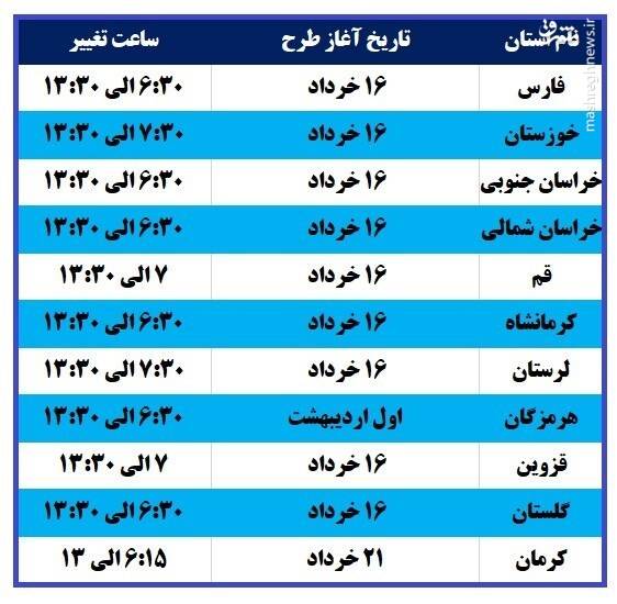 تغییر ساعات اداری در چه استان‌هایی نهایی شد؟ + جدول