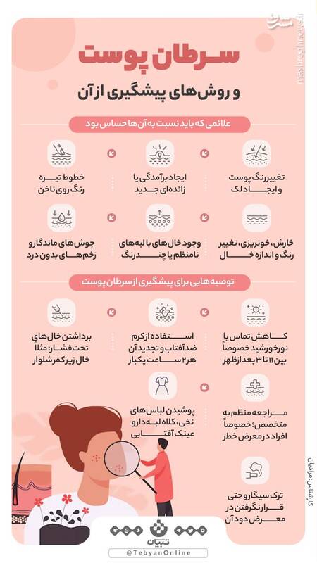 اینفوگرافیک/ همه چیز درباره سرطان پوست