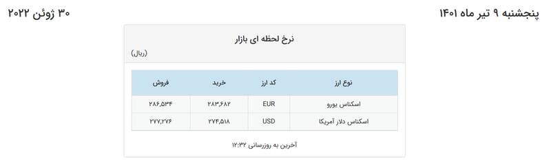 افزایش قیمت دلار در صرافی‌های بانکی