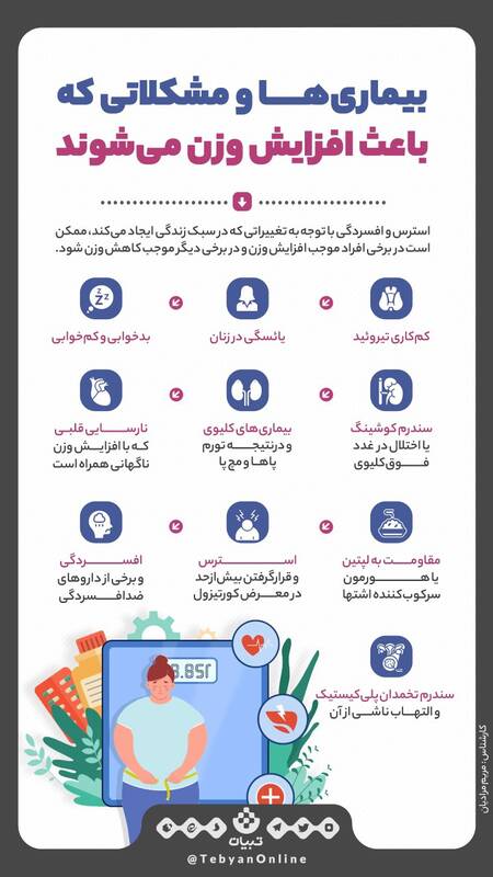 اینفوگرافیک/ بیماری‌های منجر به چاقی