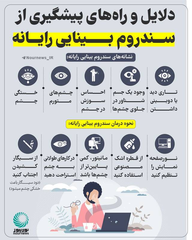 اینفوگرافیک/ دلایل و راه‌های پیشگیری از سندروم بینایی رایانه