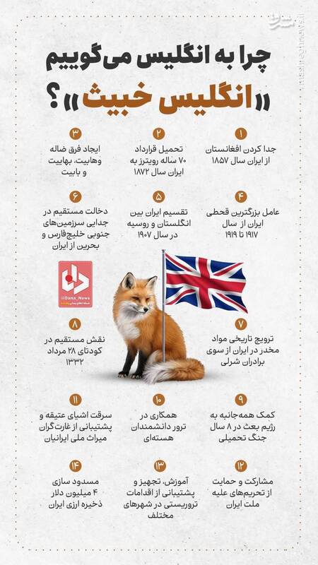 اینفوگرافیک/ چرا به انگلیس می‌گوییم 