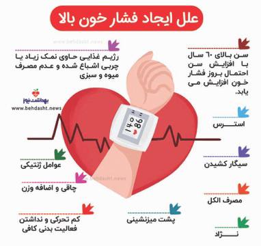 علل ایجاد فشار خون بالا/ اینفوگرافی