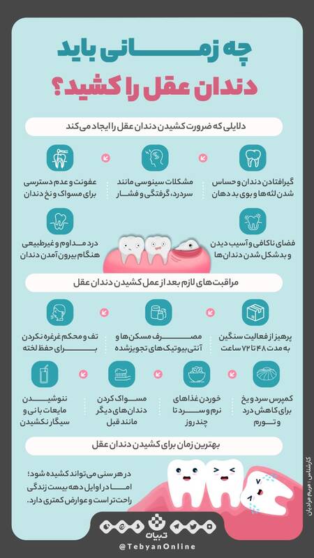 اینفوگرافیک/ چه زمانی باید دندان عقل را کشید؟
