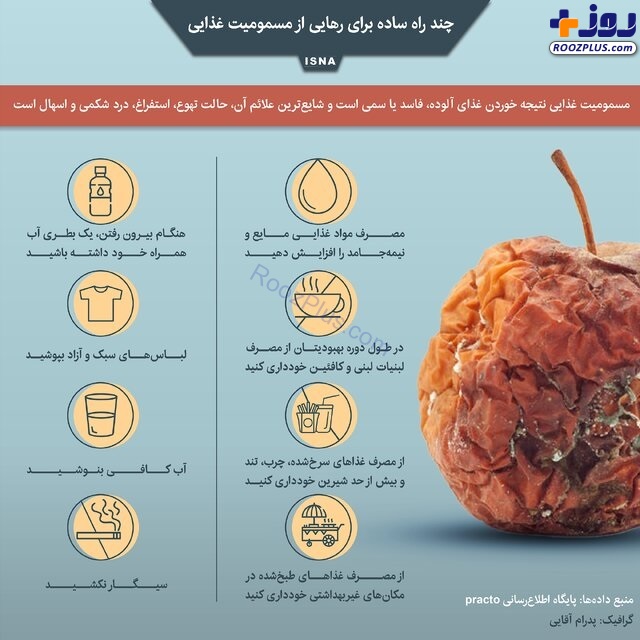 اینفوگرافیک/چند راه ساده برای رهایی از مسمومیت غذایی