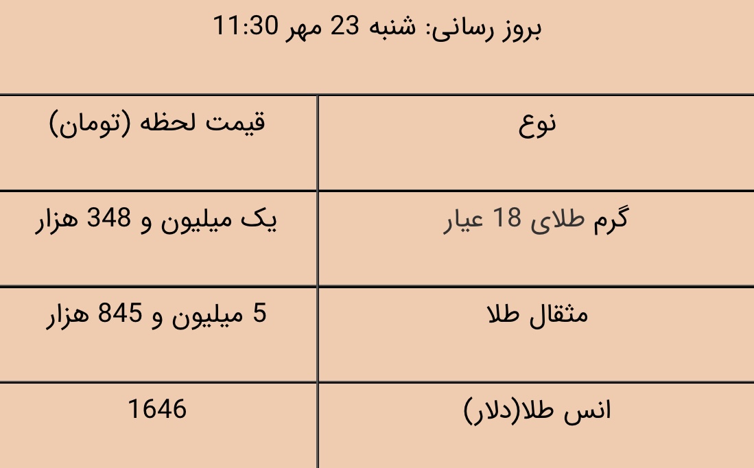 قیمت طلا، قیمت دلار، قیمت سکه و قیمت ارز ۱۴۰۱/۰۷/۲۳