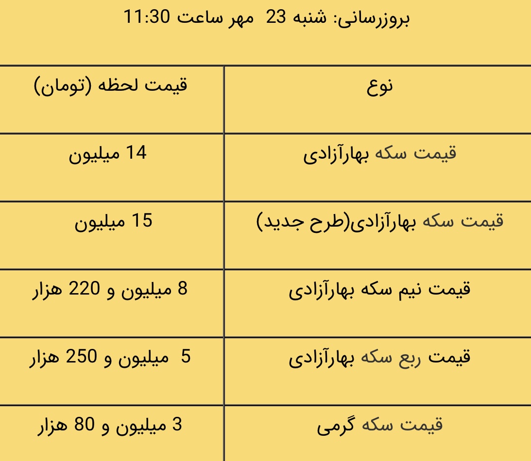 قیمت طلا، قیمت دلار، قیمت سکه و قیمت ارز ۱۴۰۱/۰۷/۲۳
