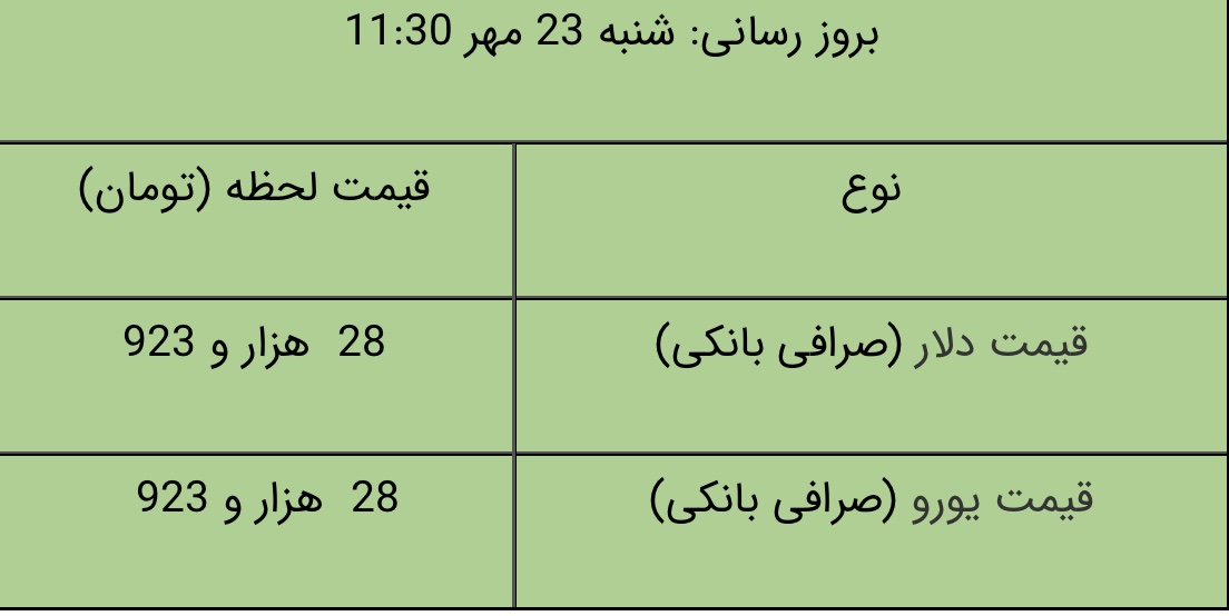 قیمت طلا، قیمت دلار، قیمت سکه و قیمت ارز ۱۴۰۱/۰۷/۲۳