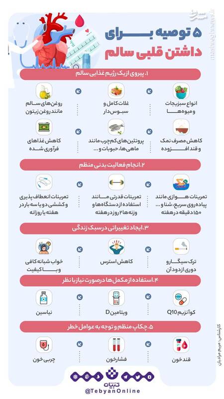 اینفوگرافیک/ چند توصیه برای داشتن قلبی سالم