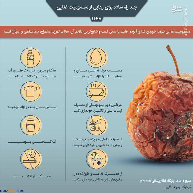ایفنوگرافیک/ چند راه ساده برای رهایی از مسمومیت غذایی