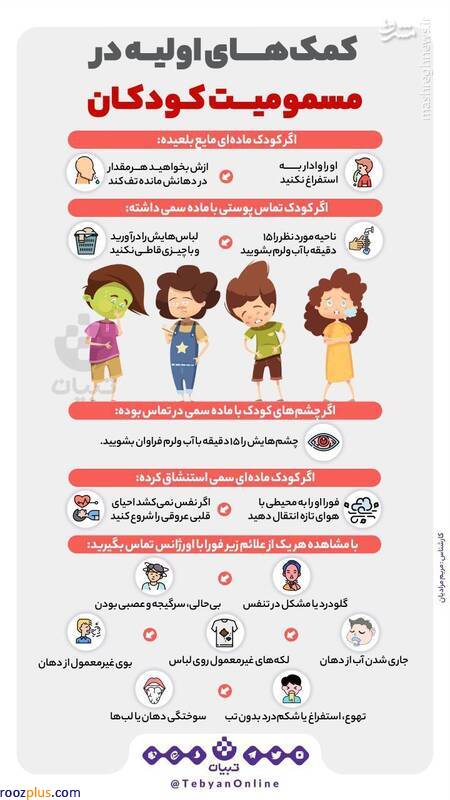 اینفوگرافیک/ کمک‌های اولیه در مسمومیت کودکان