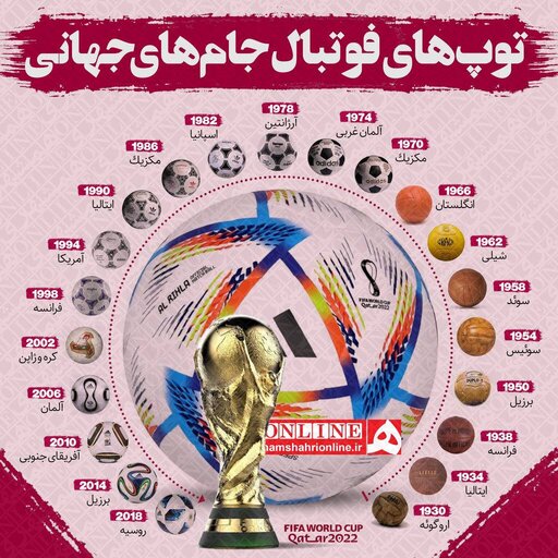 اینفوگرافیک/ توپ‌های فوتبال جام‌های جهانی از ابتدا تا اکنون