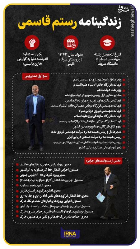 اینفوگرافیک/ زندگینامه رستم قاسمی