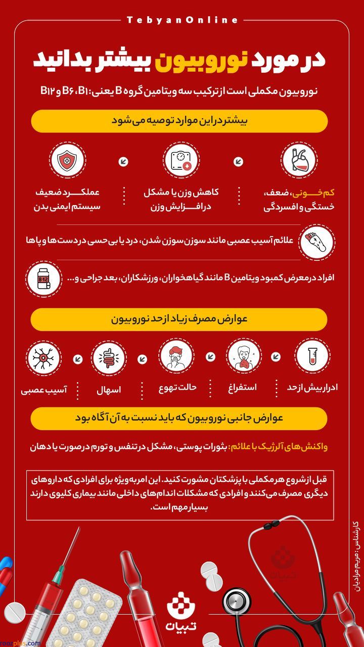 اینفوگرافیک/در مورد نوروبیون بیشتر بدانید