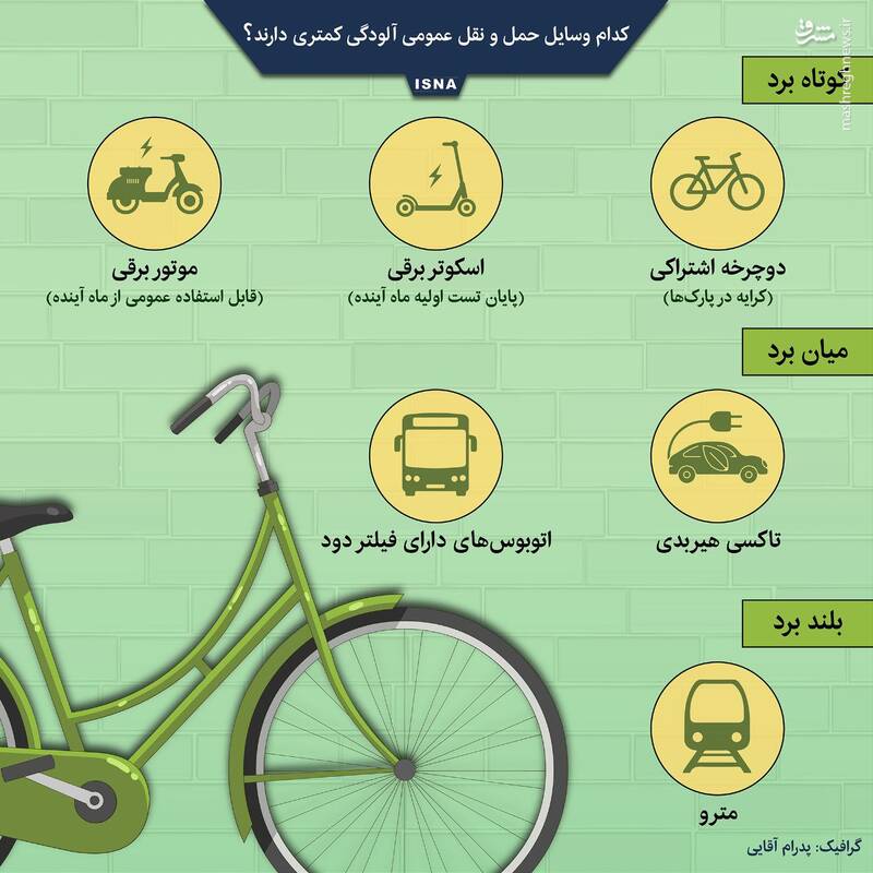 اینفوگرافیک/ کدام وسایل حمل و نقل عمومی آلودگی کمتری دارند؟
