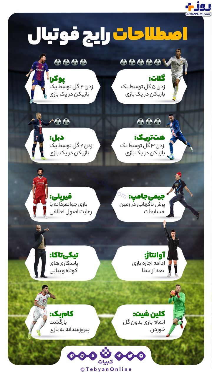 اینفوگرافیک/اصطلاحات رایج فوتبالی