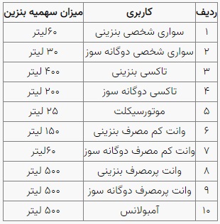 سهمیه بنزین دی امشب واریز می‌شود