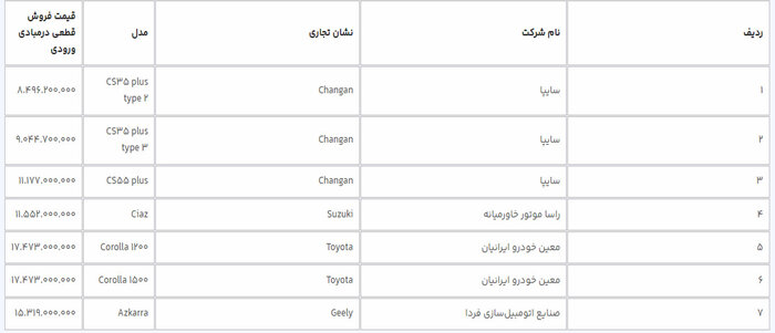 ۱۲ مدل خودروی وارداتی از چهارشنبه عرضه میشود ۱۲ مدل خودروی وارداتی از چهارشنبه عرضه میشود