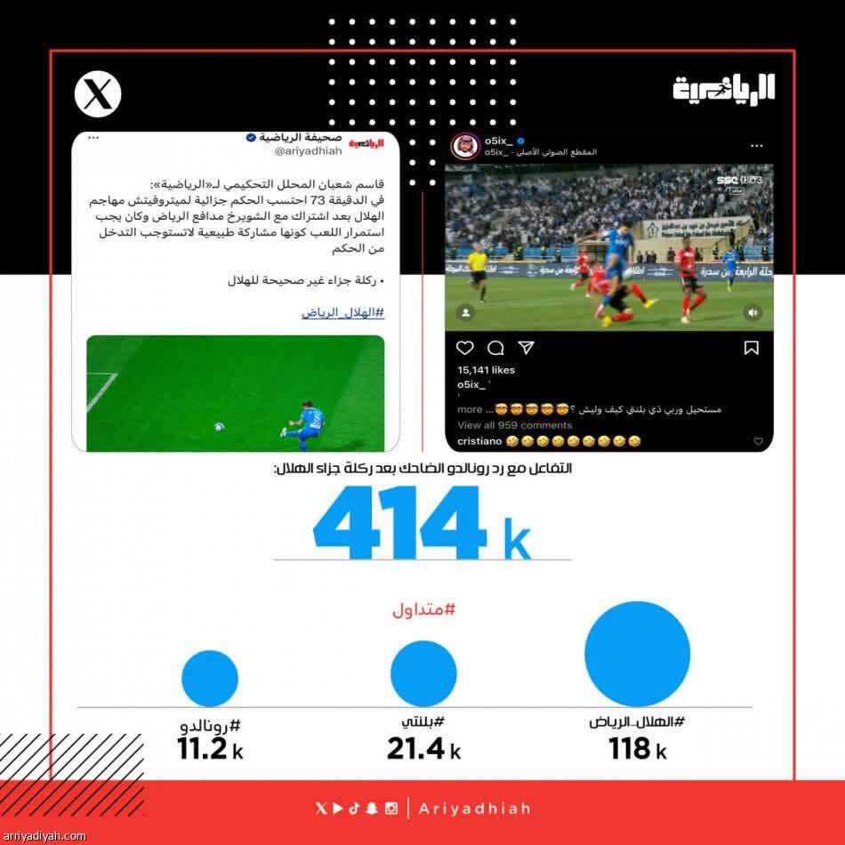 رونالدو یک جنگ تمام عیار در عربستان به راه انداخت!
