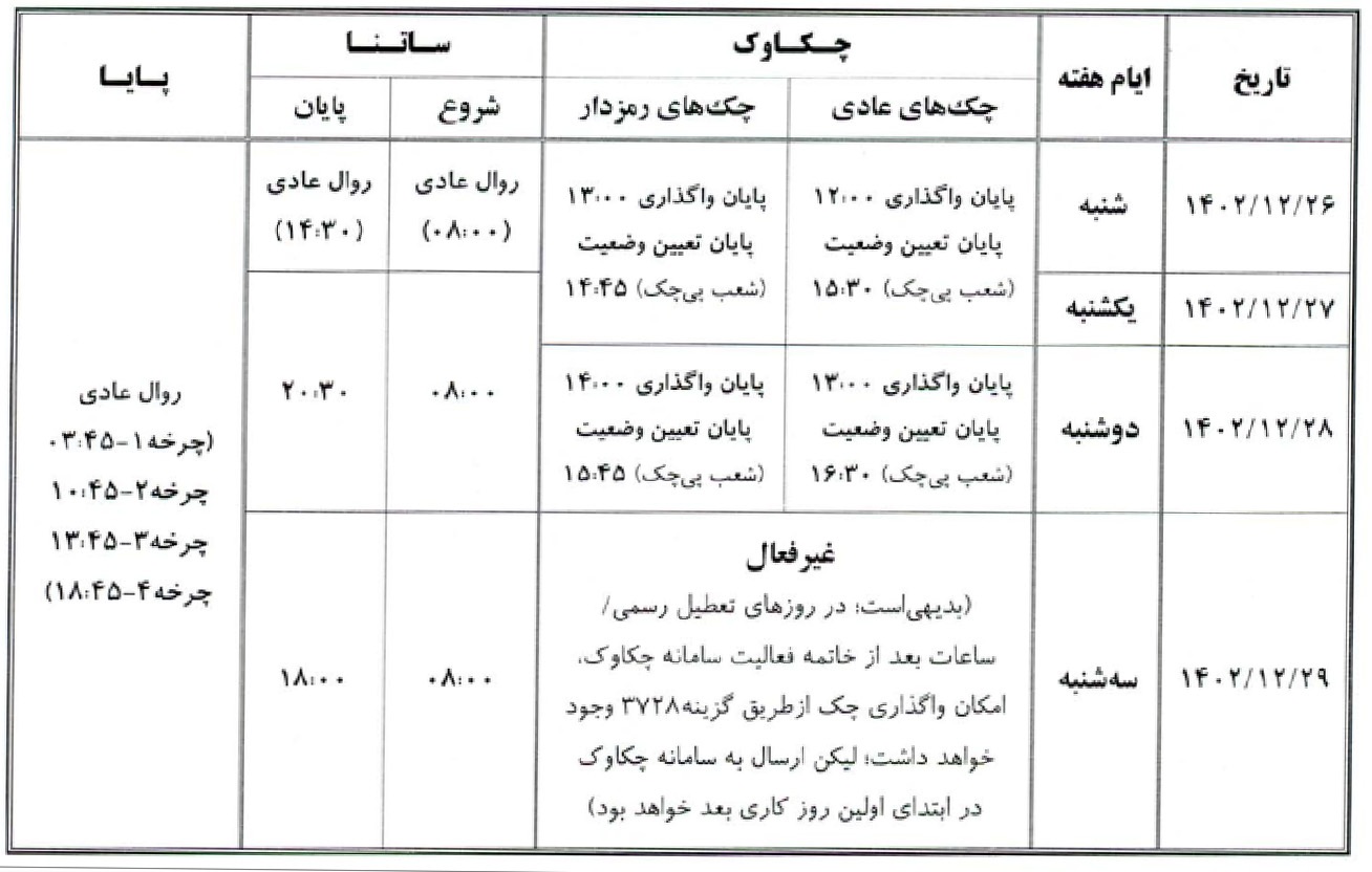 خدمات «چکاوک»، «ساتنا» و «پایا» بانک صادرات ایران در روزهای پایانی ١٤٠2