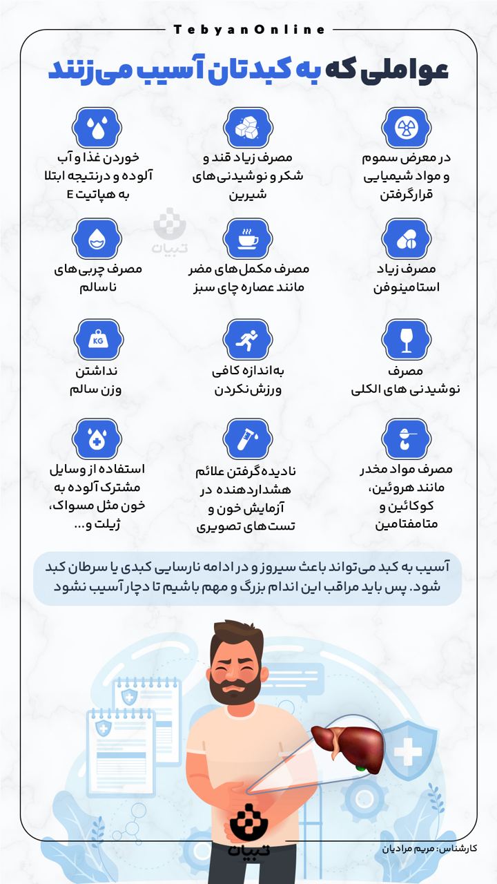 اینفوگرافیک/ عواملی که به کبدتان آسیب می‌زنند