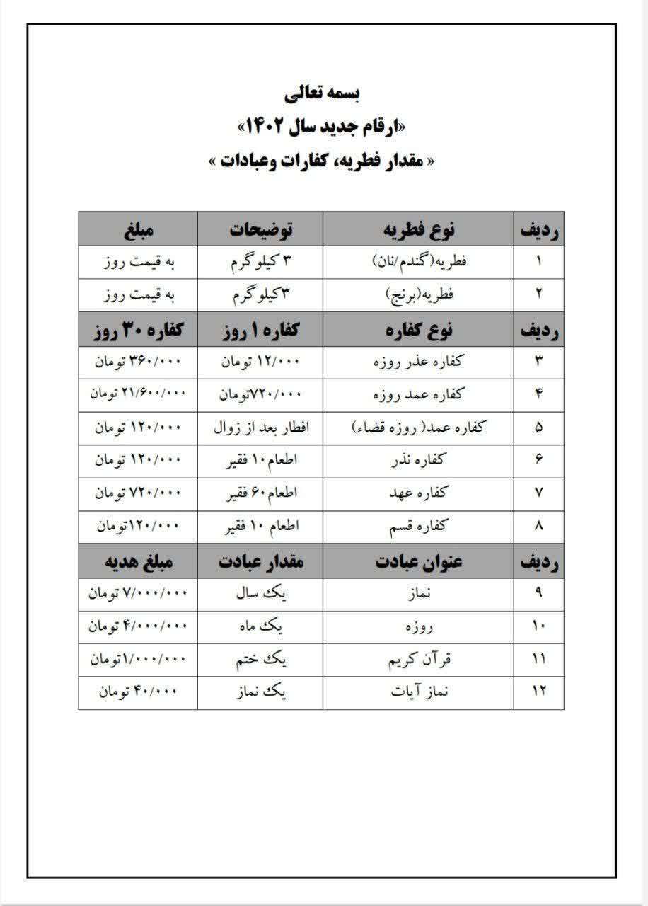 فطریه سال ۱۴۰۲ چقدر است؟ +جدول