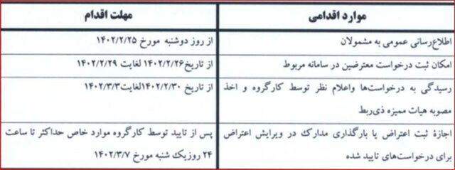 مهلت ثبت اعتراض رتبه‌بندی معلمان با شرایط خاص تا پایان وقت امروز